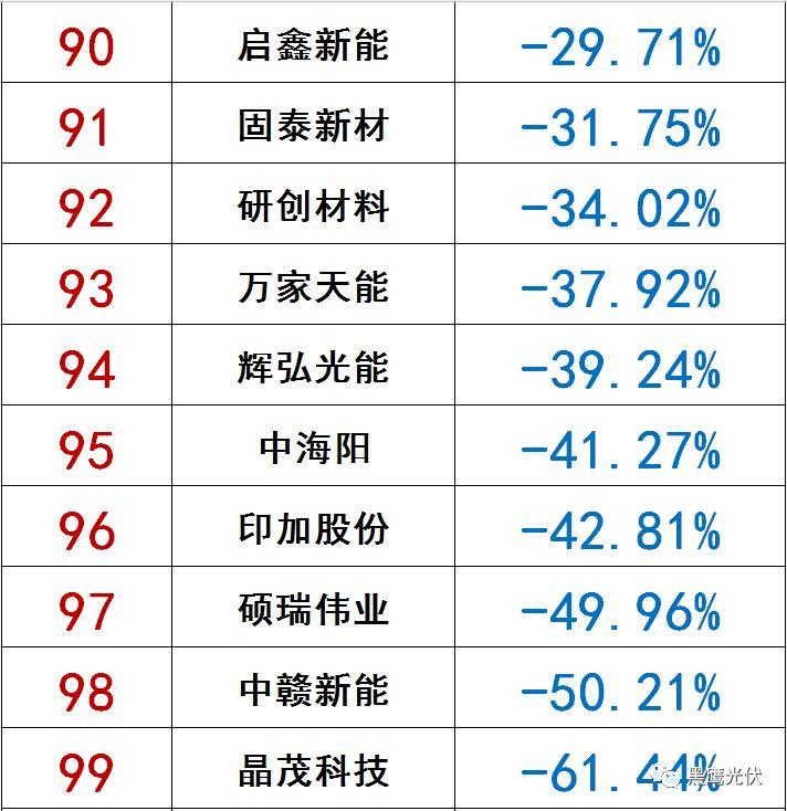 独家|108家光伏企业搏击新三板！