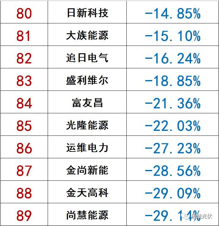 独家|108家光伏企业搏击新三板！