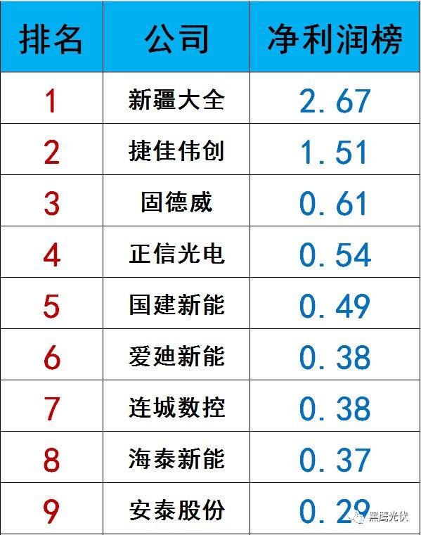 独家|108家光伏企业搏击新三板！