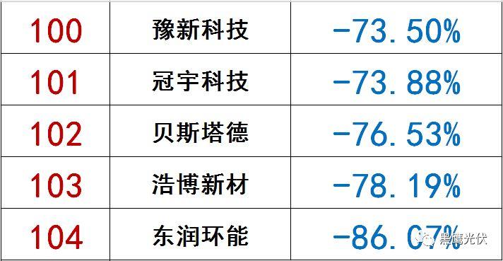 独家|108家光伏企业搏击新三板！