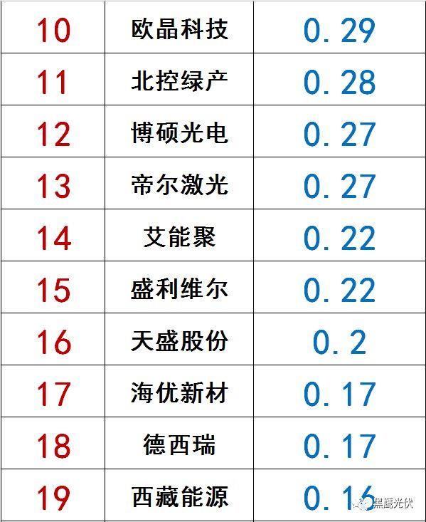 独家|108家光伏企业搏击新三板！