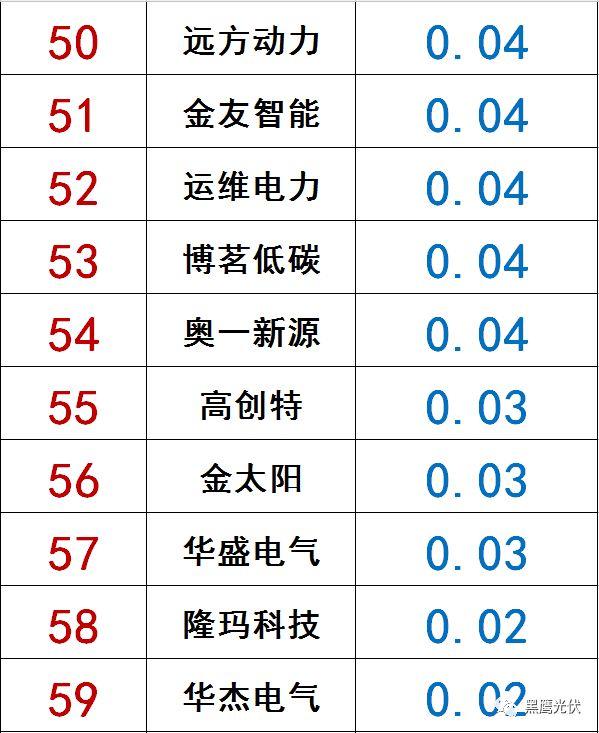 独家|108家光伏企业搏击新三板！