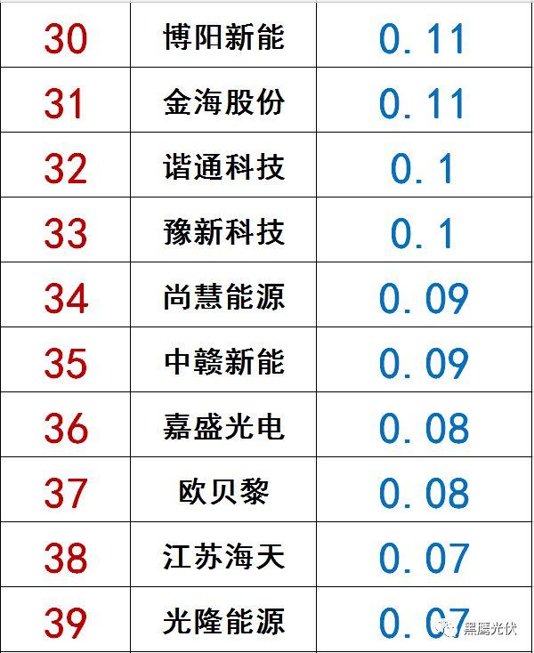 独家|108家光伏企业搏击新三板！