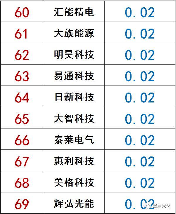 独家|108家光伏企业搏击新三板！