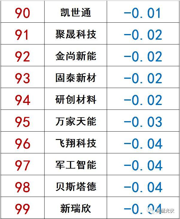 独家|108家光伏企业搏击新三板！