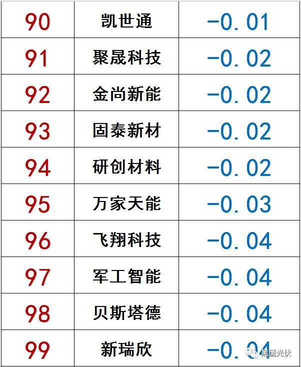 独家|108家光伏企业搏击新三板！