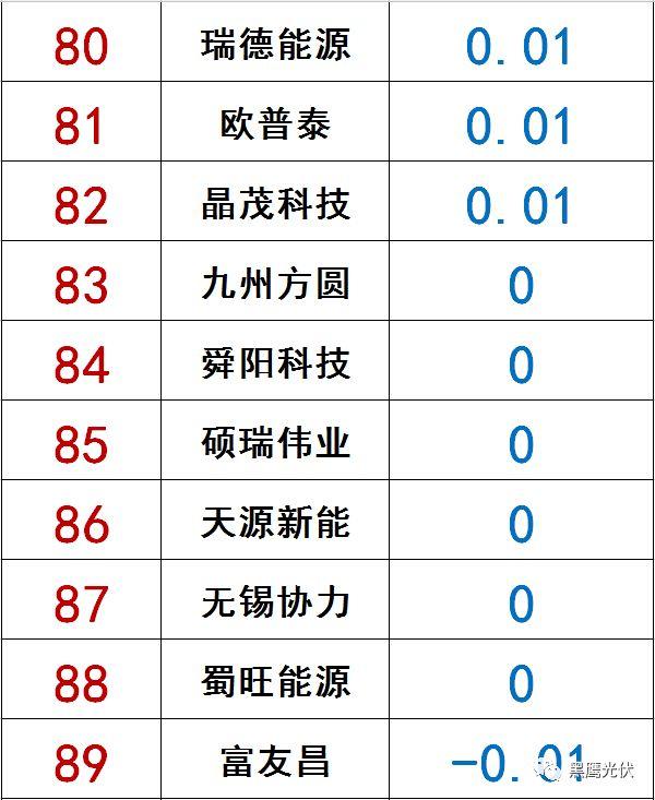 独家|108家光伏企业搏击新三板！