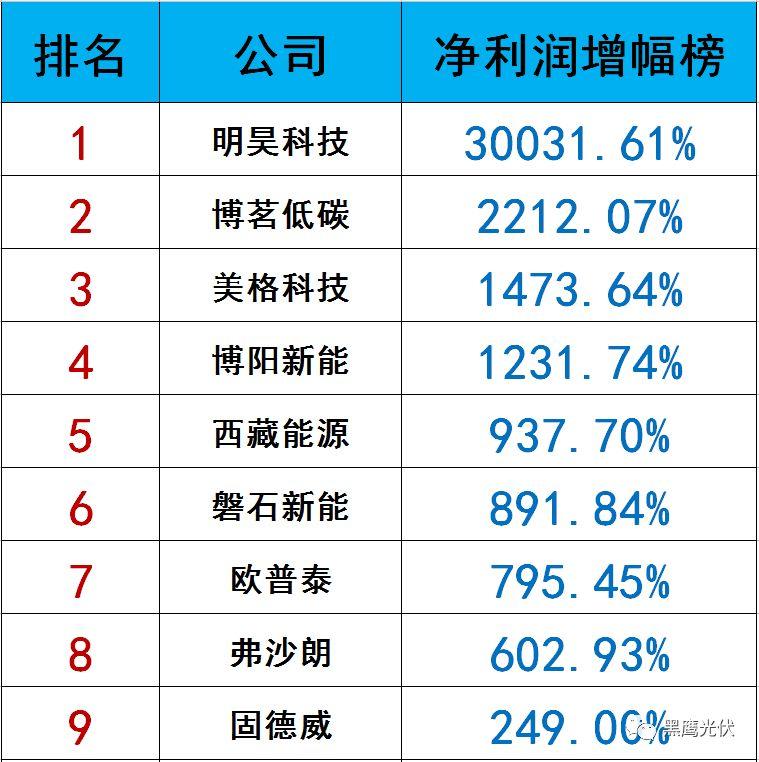 独家|108家光伏企业搏击新三板！