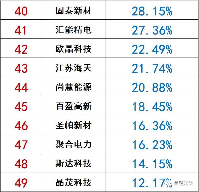 独家|108家光伏企业搏击新三板！