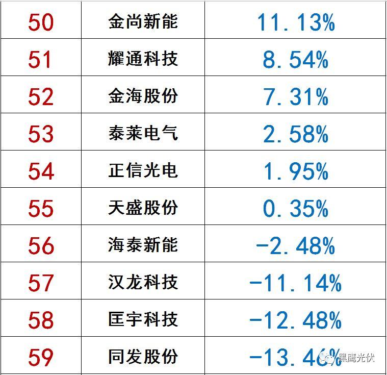 独家|108家光伏企业搏击新三板！