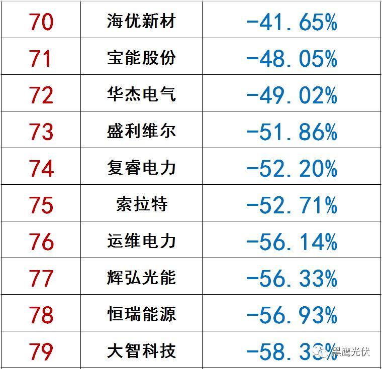 独家|108家光伏企业搏击新三板！