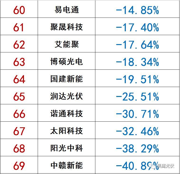 独家|108家光伏企业搏击新三板！