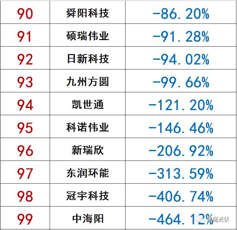 独家|108家光伏企业搏击新三板！