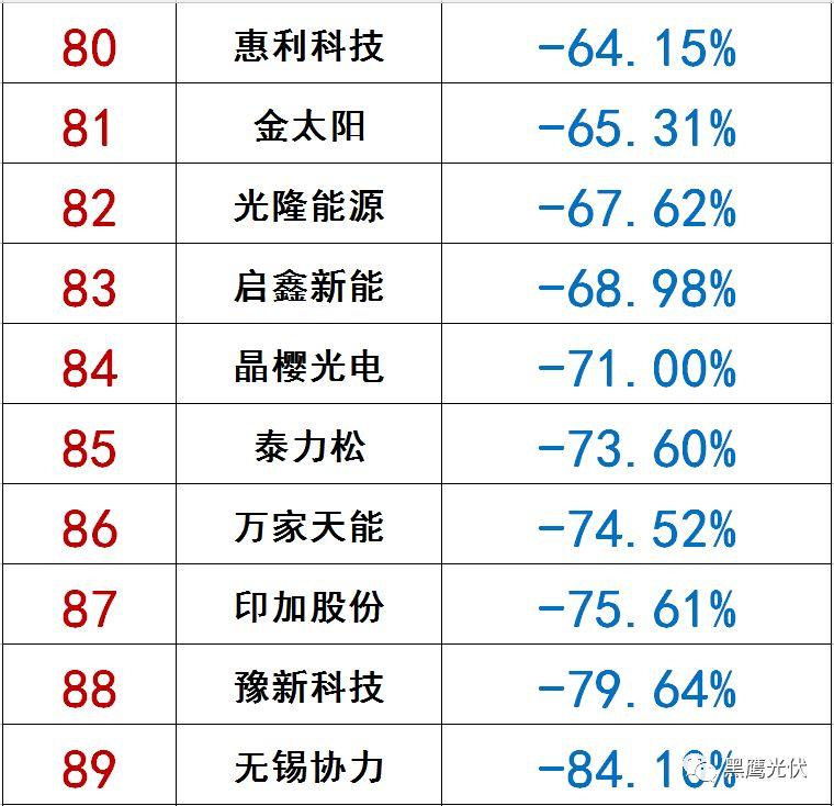 独家|108家光伏企业搏击新三板！