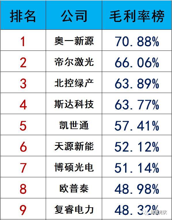 独家|108家光伏企业搏击新三板！