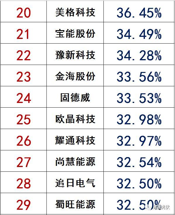 独家|108家光伏企业搏击新三板！