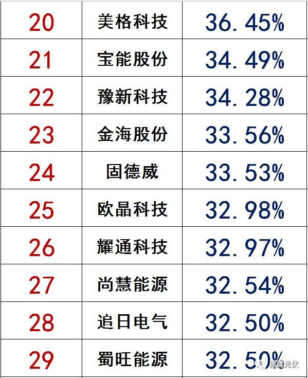 独家|108家光伏企业搏击新三板！