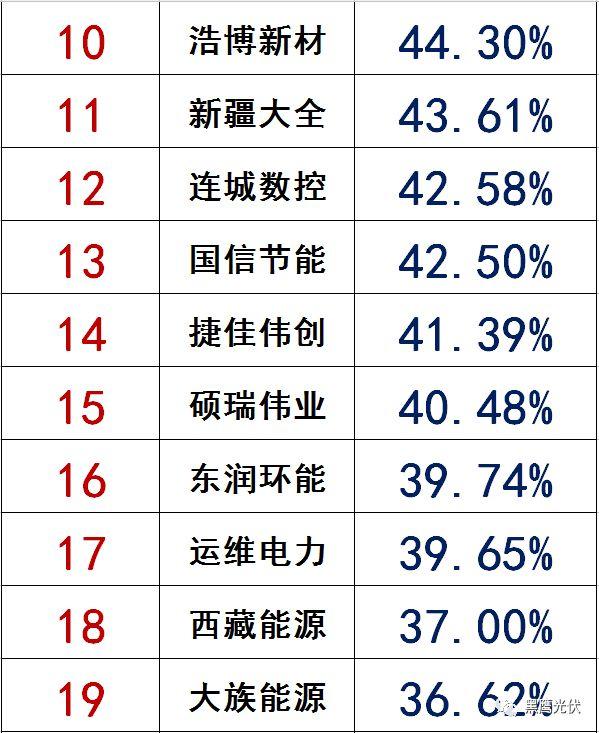 独家|108家光伏企业搏击新三板！