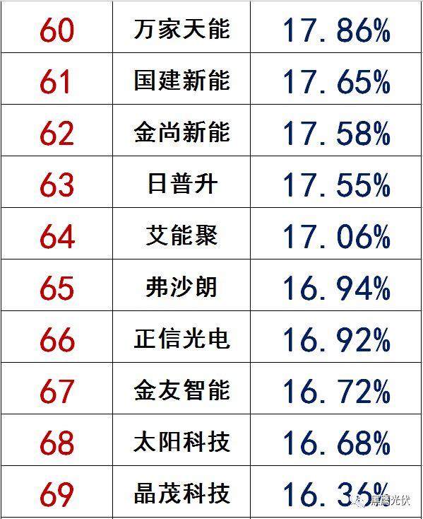 独家|108家光伏企业搏击新三板！