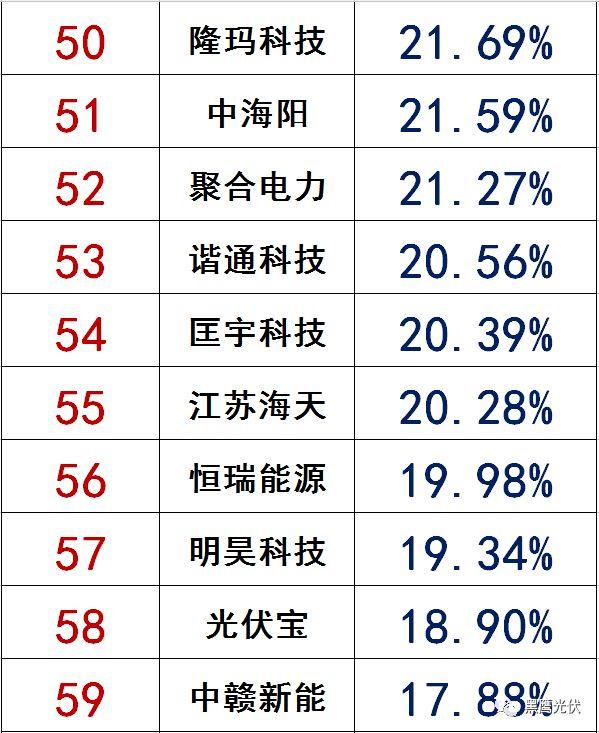 独家|108家光伏企业搏击新三板！