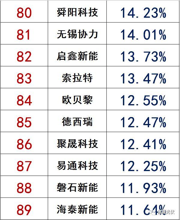 独家|108家光伏企业搏击新三板！