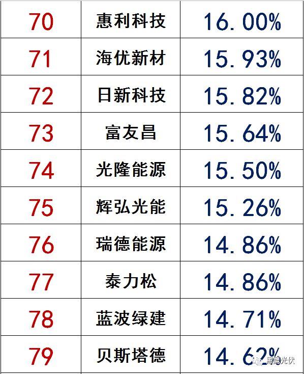 独家|108家光伏企业搏击新三板！