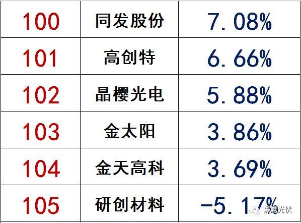 独家|108家光伏企业搏击新三板！