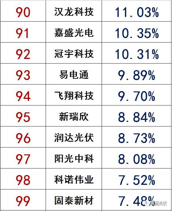 独家|108家光伏企业搏击新三板！