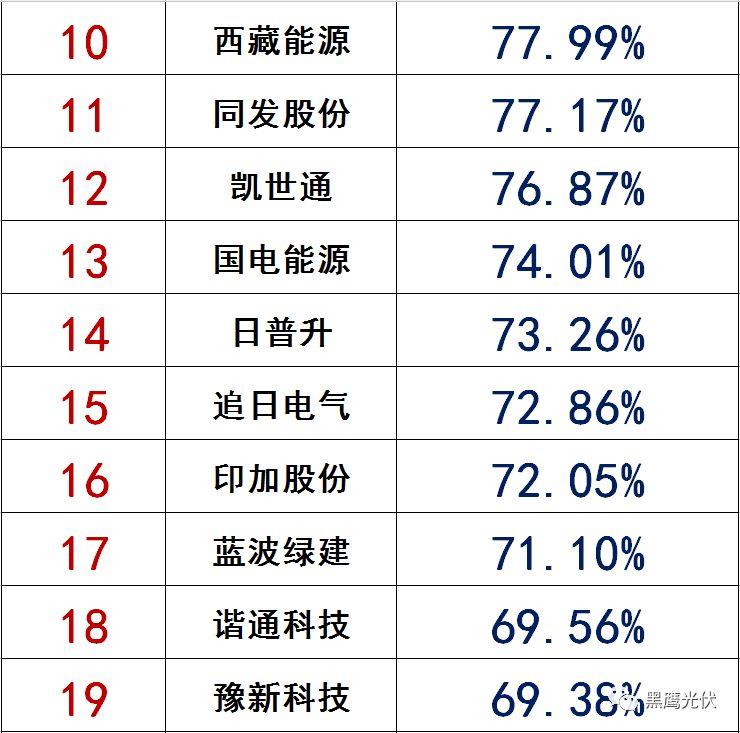 独家|108家光伏企业搏击新三板！