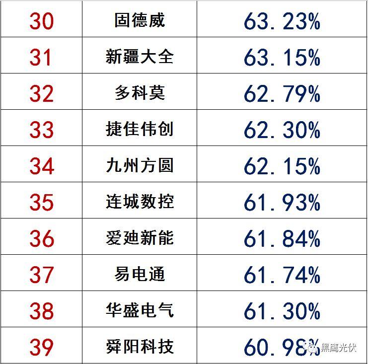 独家|108家光伏企业搏击新三板！