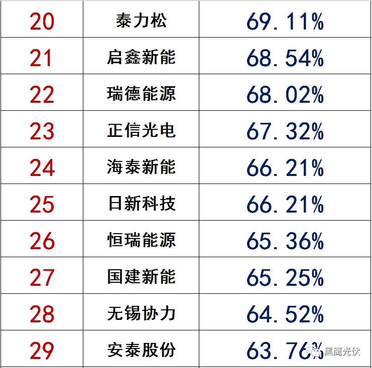 独家|108家光伏企业搏击新三板！