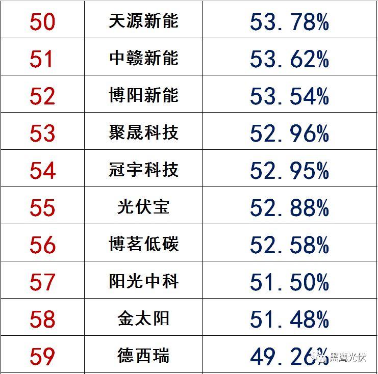 独家|108家光伏企业搏击新三板！