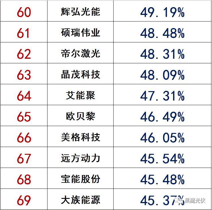 独家|108家光伏企业搏击新三板！