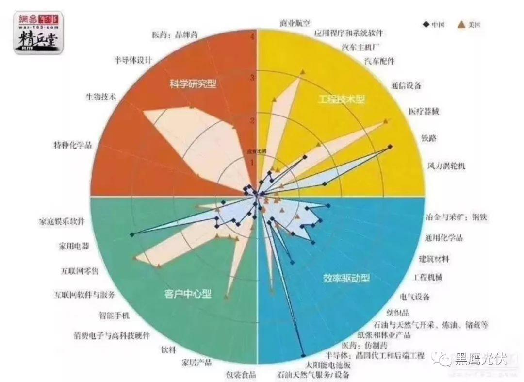 独家|108家光伏企业搏击新三板！