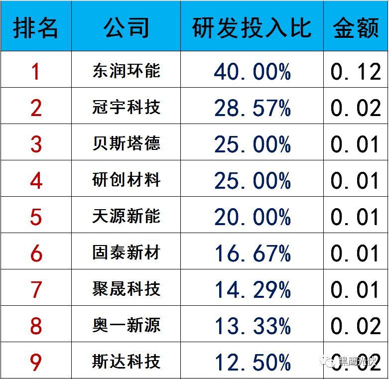 独家|108家光伏企业搏击新三板！