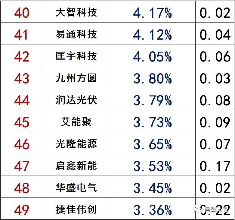 独家|108家光伏企业搏击新三板！