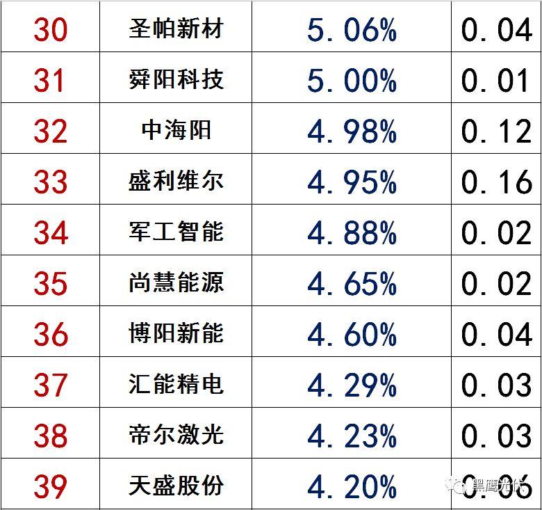 独家|108家光伏企业搏击新三板！