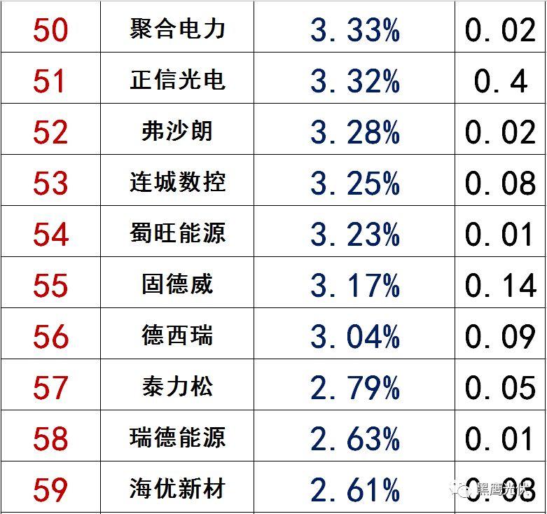 独家|108家光伏企业搏击新三板！