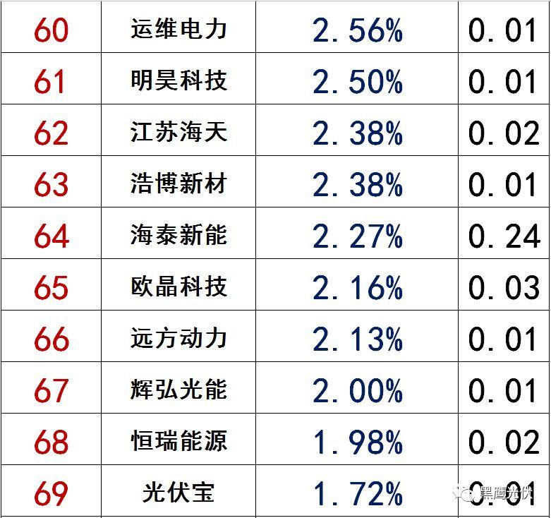 独家|108家光伏企业搏击新三板！