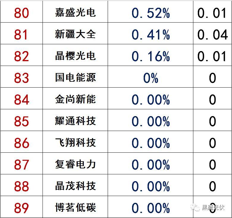 独家|108家光伏企业搏击新三板！