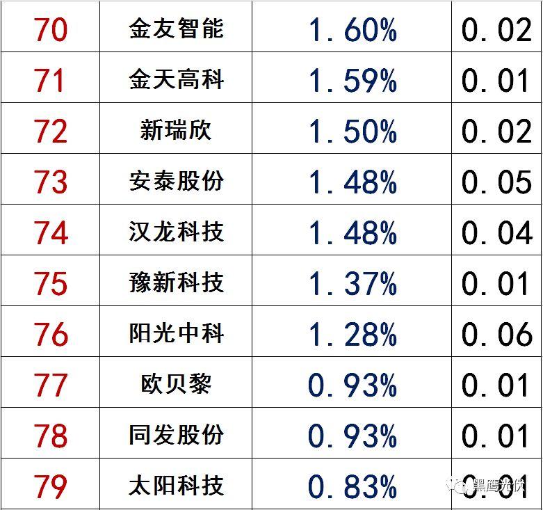 独家|108家光伏企业搏击新三板！