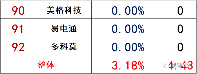 独家|108家光伏企业搏击新三板！