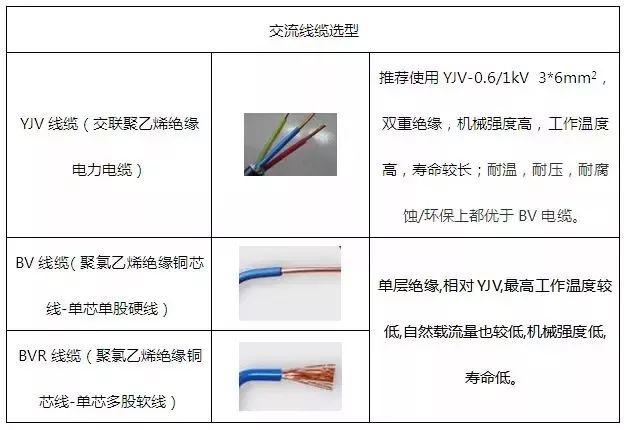 6kW户用光伏系统典型设计全过程