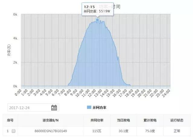 6kW户用光伏系统典型设计全过程