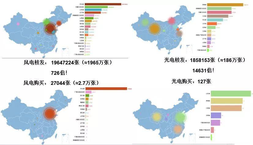 你家的光伏电站被拖欠补贴了吗？