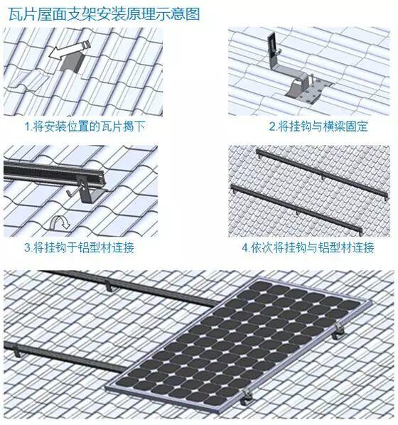 详解！户用光伏支架安装方式（附图）