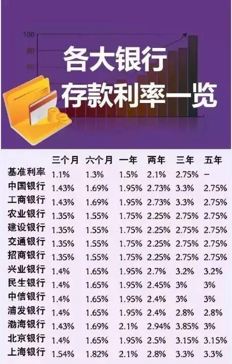 如果有闲置存款 可首选投资光伏发电 补贴20年 持续收益25年！